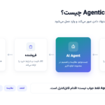 Agentic Commerce